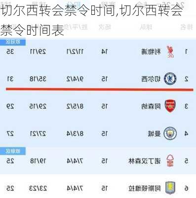 切尔西转会禁令时间,切尔西转会禁令时间表
