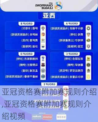 亚冠资格赛附加赛规则介绍,亚冠资格赛附加赛规则介绍视频