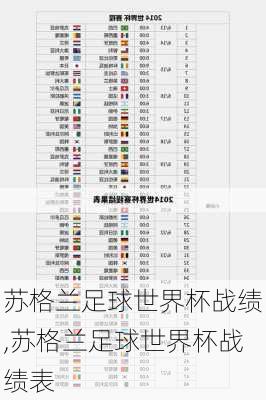 苏格兰足球世界杯战绩,苏格兰足球世界杯战绩表