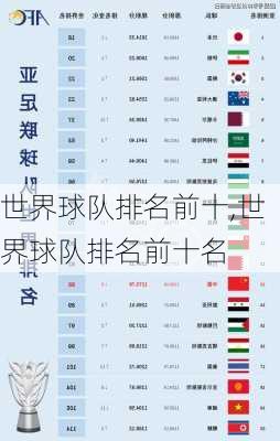 世界球队排名前十,世界球队排名前十名