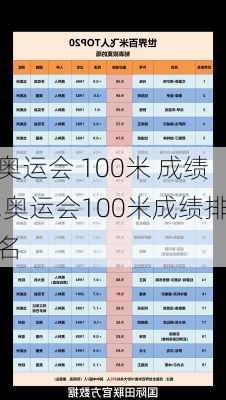 奥运会 100米 成绩,奥运会100米成绩排名