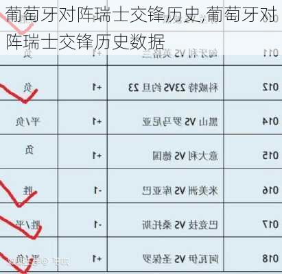 葡萄牙对阵瑞士交锋历史,葡萄牙对阵瑞士交锋历史数据