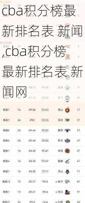 cba积分榜最新排名表 新闻,cba积分榜最新排名表 新闻网