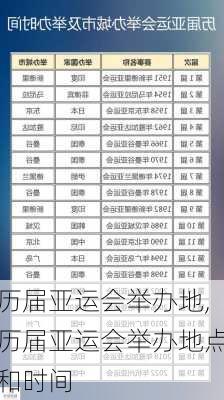 历届亚运会举办地,历届亚运会举办地点和时间