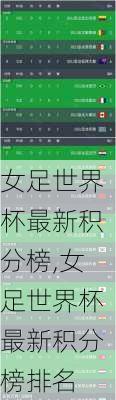 女足世界杯最新积分榜,女足世界杯最新积分榜排名