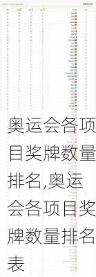 奥运会各项目奖牌数量排名,奥运会各项目奖牌数量排名表