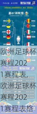 欧洲足球杯赛程2021赛程表,欧洲足球杯赛程2021赛程表格