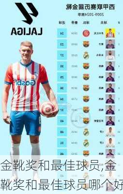 金靴奖和最佳球员,金靴奖和最佳球员哪个好
