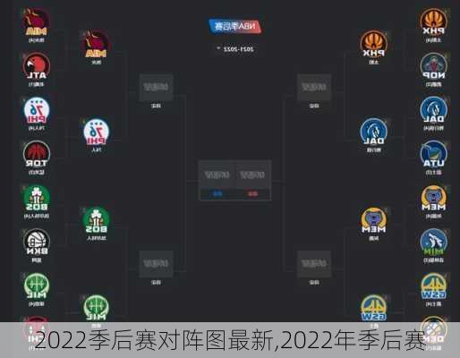 2022季后赛对阵图最新,2022年季后赛