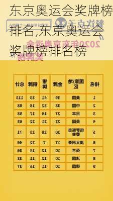 东京奥运会奖牌榜排名,东京奥运会奖牌榜排名榜