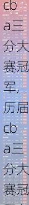 历届cba三分大赛冠军,历届cba三分大赛冠军名单