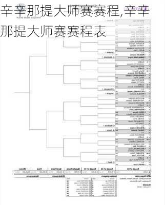 辛辛那提大师赛赛程,辛辛那提大师赛赛程表