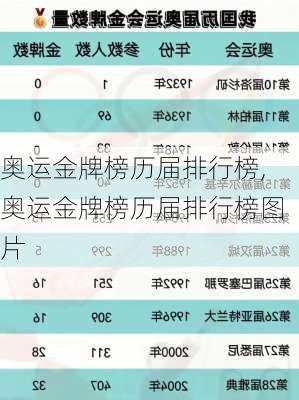 奥运金牌榜历届排行榜,奥运金牌榜历届排行榜图片