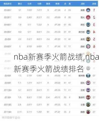 nba新赛季火箭战绩,nba新赛季火箭战绩排名