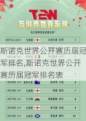 斯诺克世界公开赛历届冠军排名,斯诺克世界公开赛历届冠军排名表