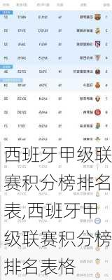 西班牙甲级联赛积分榜排名表,西班牙甲级联赛积分榜排名表格