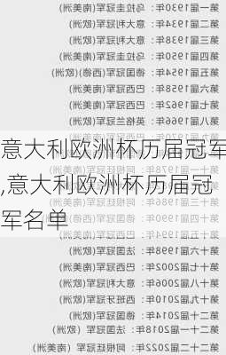 意大利欧洲杯历届冠军,意大利欧洲杯历届冠军名单