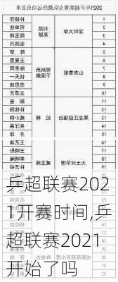 乒超联赛2021开赛时间,乒超联赛2021开始了吗