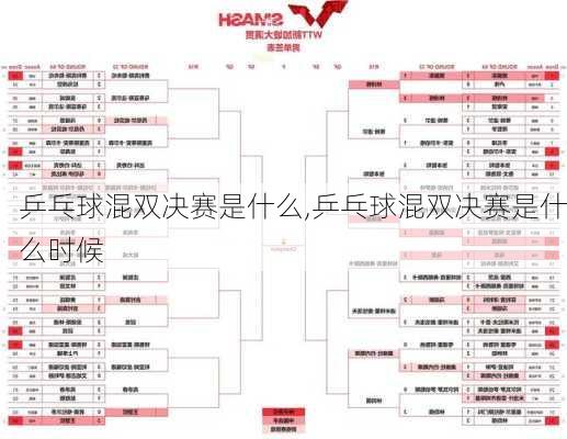 乒乓球混双决赛是什么,乒乓球混双决赛是什么时候