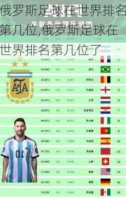 俄罗斯足球在世界排名第几位,俄罗斯足球在世界排名第几位了