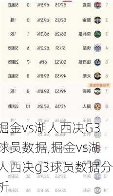 掘金vs湖人西决G3球员数据,掘金vs湖人西决g3球员数据分析