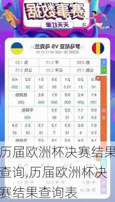 历届欧洲杯决赛结果查询,历届欧洲杯决赛结果查询表