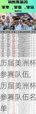 历届美洲杯参赛队伍,历届美洲杯参赛队伍名单