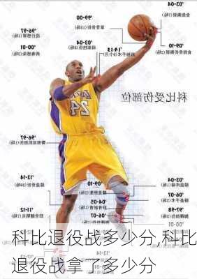 科比退役战多少分,科比退役战拿了多少分