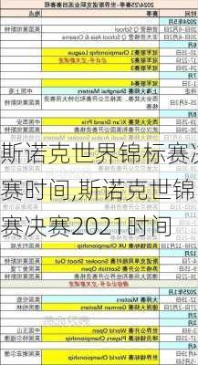 斯诺克世界锦标赛决赛时间,斯诺克世锦赛决赛2021时间
