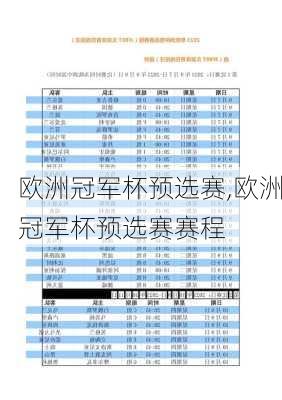 欧洲冠军杯预选赛,欧洲冠军杯预选赛赛程