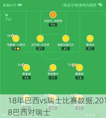18年巴西vs瑞士比赛数据,2018巴西对瑞士