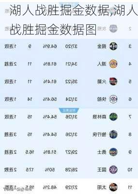 湖人战胜掘金数据,湖人战胜掘金数据图