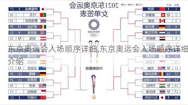 东京奥运会入场顺序详细,东京奥运会入场顺序详细介绍
