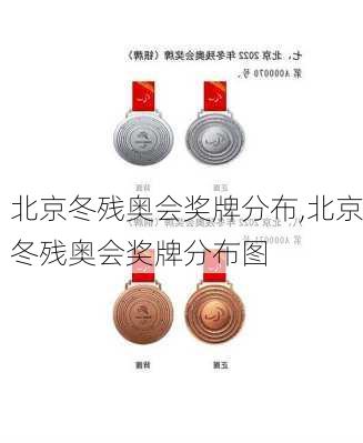 北京冬残奥会奖牌分布,北京冬残奥会奖牌分布图
