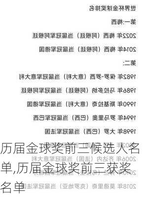 历届金球奖前三候选人名单,历届金球奖前三获奖名单