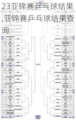 23亚锦赛乒乓球结果,亚锦赛乒乓球结果查询