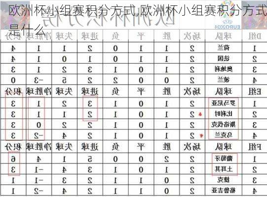 欧洲杯小组赛积分方式,欧洲杯小组赛积分方式是什么