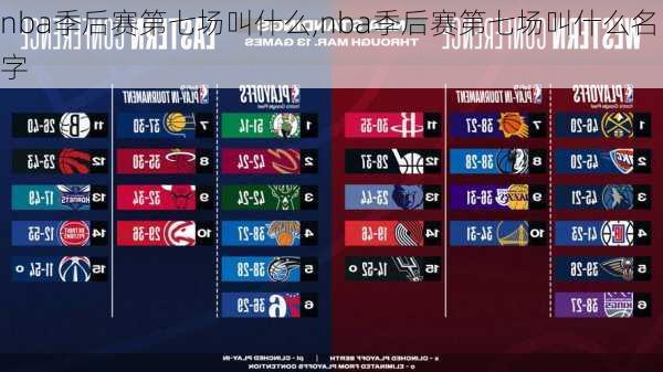 nba季后赛第七场叫什么,nba季后赛第七场叫什么名字