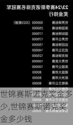 世锦赛斯诺克奖金多少,世锦赛斯诺克奖金多少钱