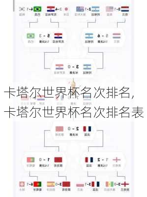 卡塔尔世界杯名次排名,卡塔尔世界杯名次排名表