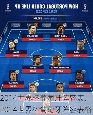 2014世界杯葡萄牙阵容表,2014世界杯葡萄牙阵容表格