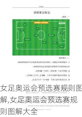 女足奥运会预选赛规则图解,女足奥运会预选赛规则图解大全