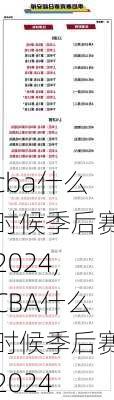 cba什么时候季后赛2024,CBA什么时候季后赛2024