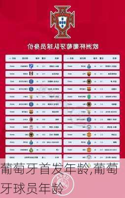 葡萄牙首发年龄,葡萄牙球员年龄