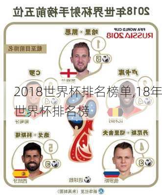 2018世界杯排名榜单,18年世界杯排名榜