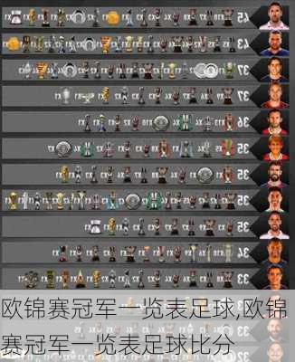 欧锦赛冠军一览表足球,欧锦赛冠军一览表足球比分