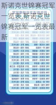 斯诺克世锦赛冠军一览表,斯诺克世锦赛冠军一览表最新