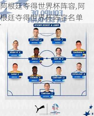 阿根廷夺得世界杯阵容,阿根廷夺得世界杯阵容名单