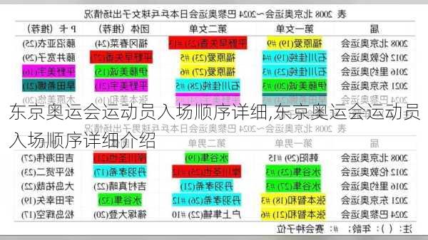 东京奥运会运动员入场顺序详细,东京奥运会运动员入场顺序详细介绍