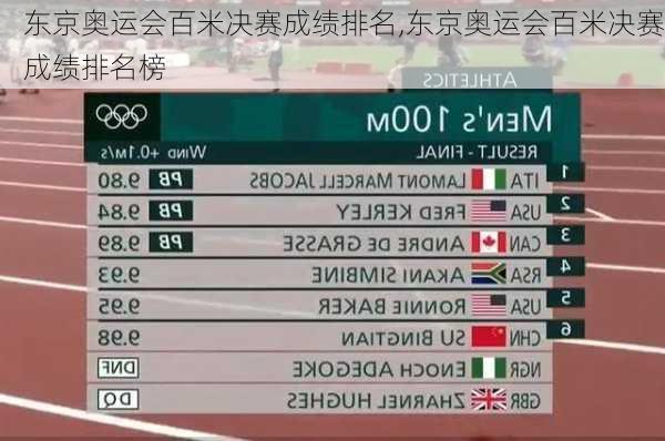 东京奥运会百米决赛成绩排名,东京奥运会百米决赛成绩排名榜